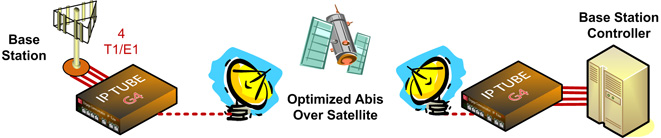 optimized Abis over IP Satelite