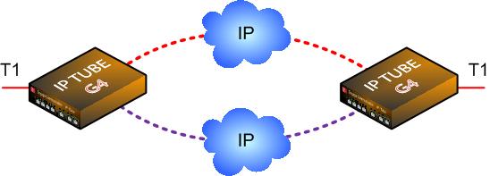 t1 protection switch over ethernet