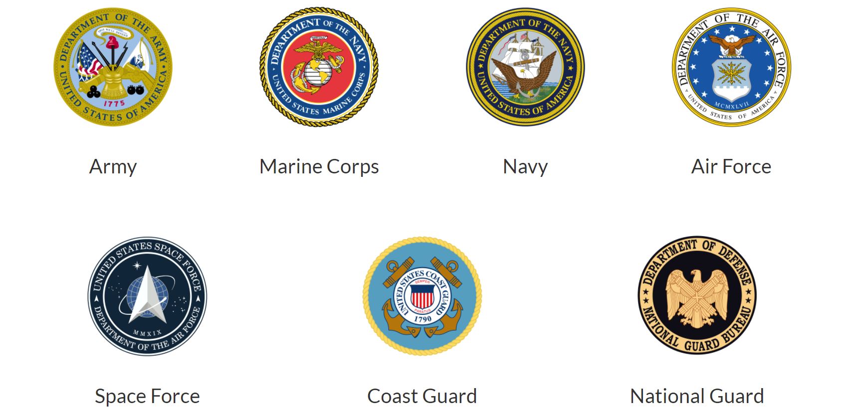 DoD Forces