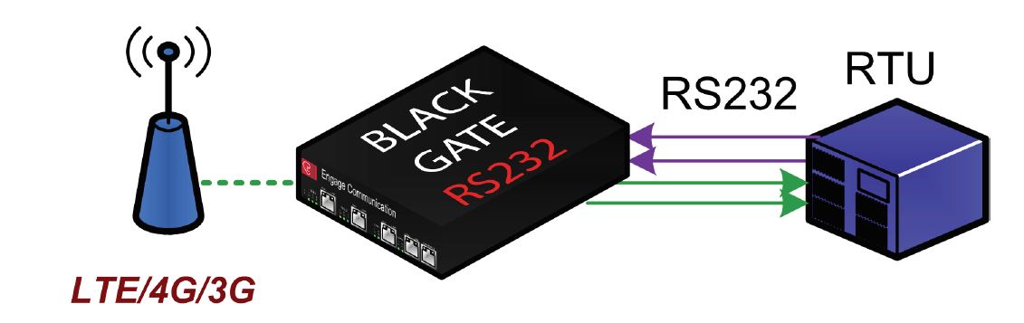 BlackGate RS232 Diagram 4