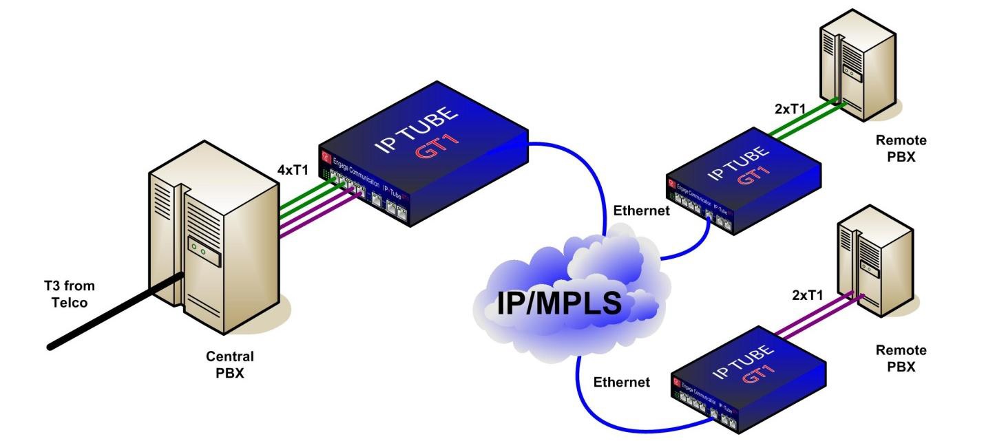 ATMIP1